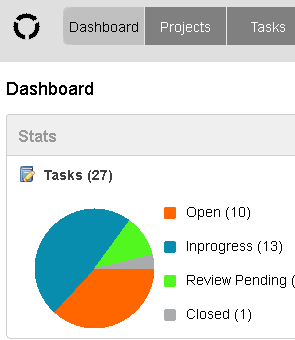 screenshot of dashboard pie chart page